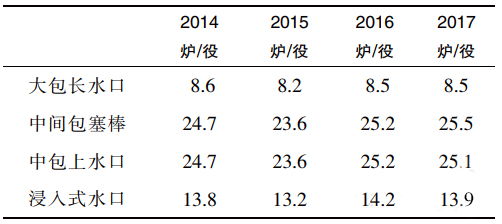 煉鋼鐵水包、鋼包、中間包用耐火材料的配置方案(圖4)